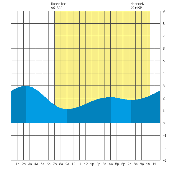 Adak Bight tide chart for Saturday, May 8, 2021