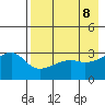 Adak Bight tide chart for Saturday, May 8, 2021