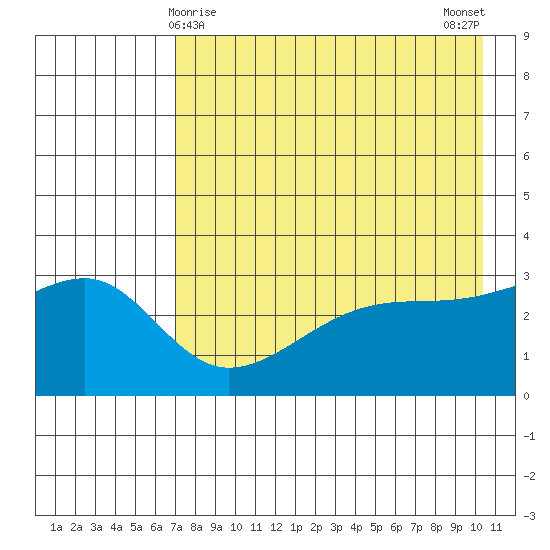 Adak Bight tide chart for Sunday, May 9, 2021