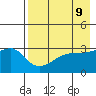 Adak Bight tide chart for Sunday, May 9, 2021