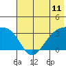 Adak Bight tide chart for Friday, June 11, 2021