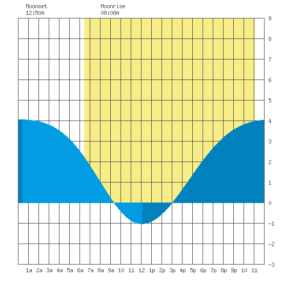Adak Bight tide chart for Saturday, June 12, 2021