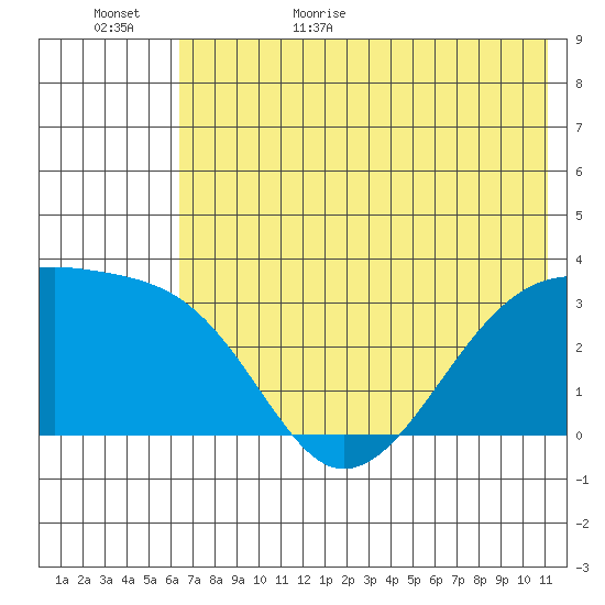 Adak Bight tide chart for Tuesday, June 15, 2021