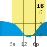 Adak Bight tide chart for Wednesday, June 16, 2021