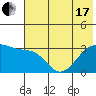 Adak Bight tide chart for Thursday, June 17, 2021