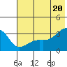 Adak Bight tide chart for Sunday, June 20, 2021