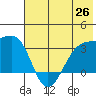 Adak Bight tide chart for Saturday, June 26, 2021