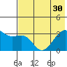 Adak Bight tide chart for Wednesday, June 30, 2021