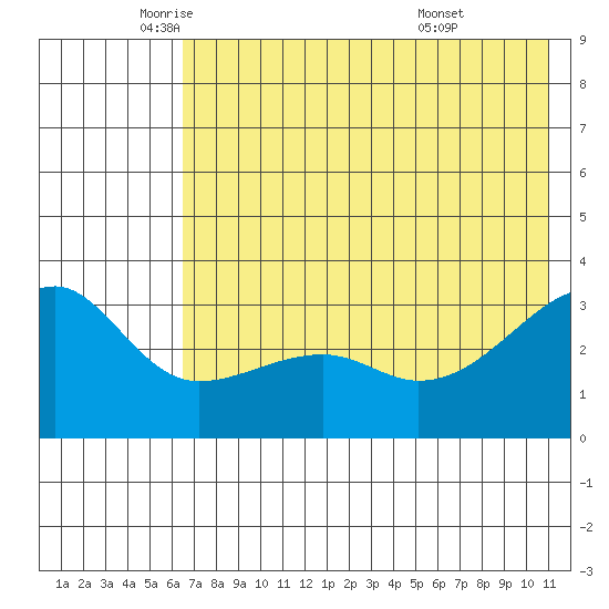 Adak Bight tide chart for Friday, June 4, 2021
