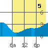 Adak Bight tide chart for Saturday, June 5, 2021