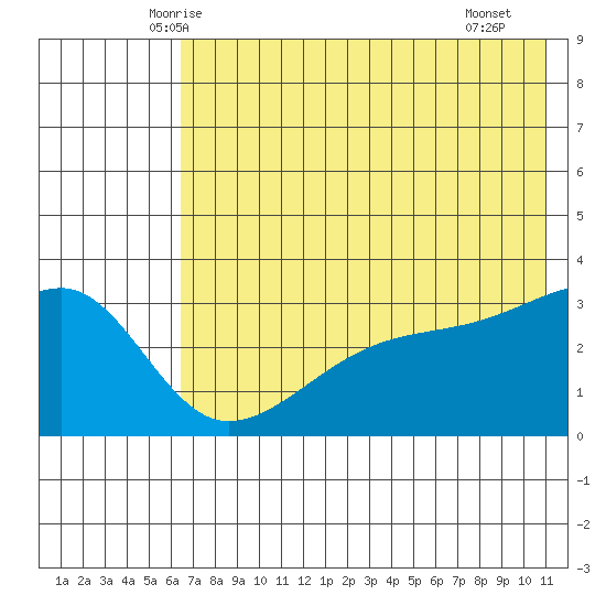 Adak Bight tide chart for Sunday, June 6, 2021