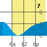 Adak Bight tide chart for Monday, June 7, 2021