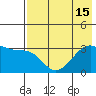 Adak Bight tide chart for Thursday, July 15, 2021