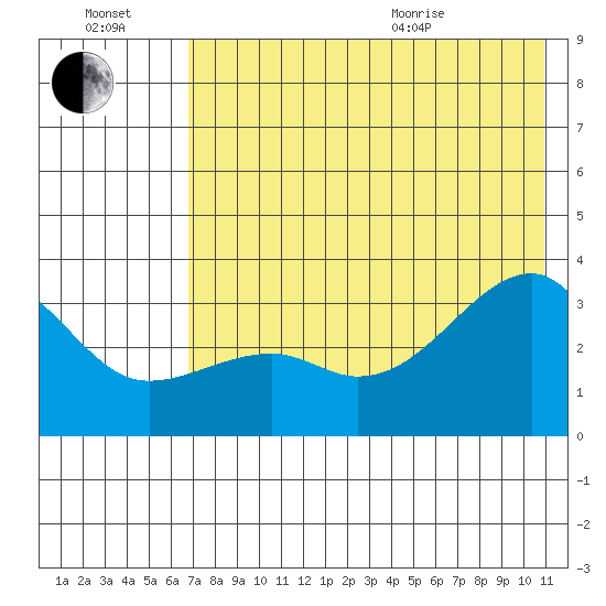 Adak Bight tide chart for Saturday, July 17, 2021