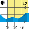 Adak Bight tide chart for Saturday, July 17, 2021