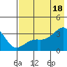 Adak Bight tide chart for Sunday, July 18, 2021