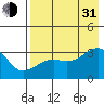 Adak Bight tide chart for Saturday, July 31, 2021