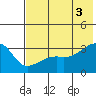 Adak Bight tide chart for Saturday, July 3, 2021