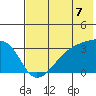 Adak Bight tide chart for Wednesday, July 7, 2021