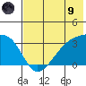 Adak Bight tide chart for Friday, July 9, 2021