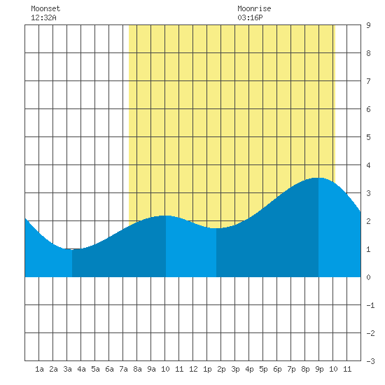Adak Bight tide chart for Saturday, August 14, 2021