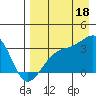 Adak Bight tide chart for Wednesday, August 18, 2021