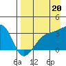 Adak Bight tide chart for Friday, August 20, 2021