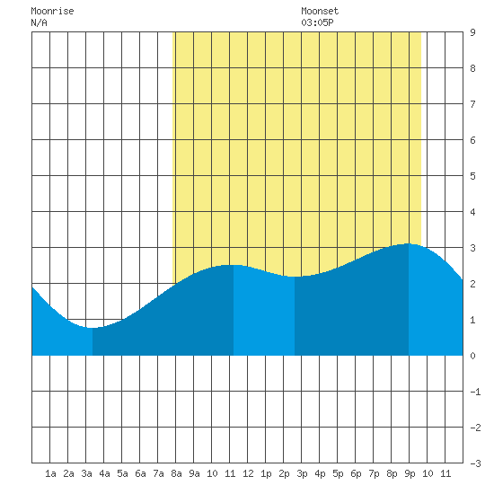 Adak Bight tide chart for Saturday, August 28, 2021