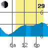 Adak Bight tide chart for Sunday, August 29, 2021