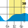 Adak Bight tide chart for Monday, August 30, 2021