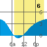 Adak Bight tide chart for Friday, August 6, 2021