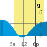 Adak Bight tide chart for Monday, August 9, 2021