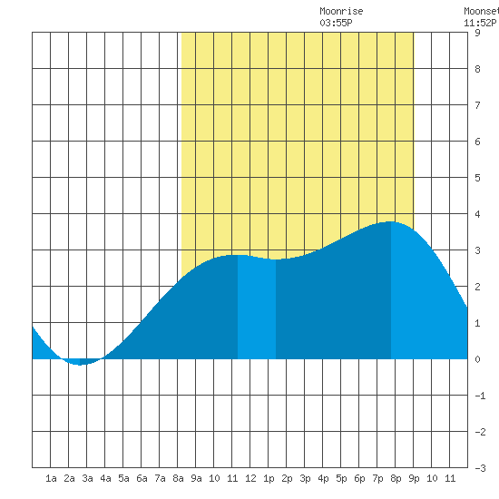 Adak Bight tide chart for Sunday, September 12, 2021