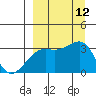 Adak Bight tide chart for Sunday, September 12, 2021