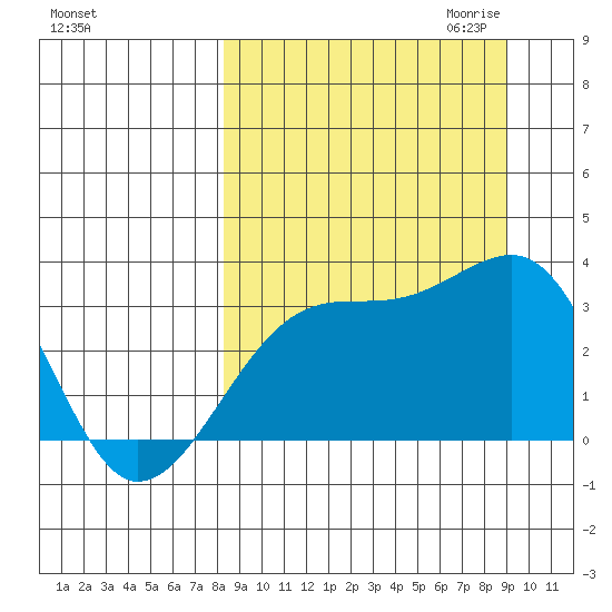Adak Bight tide chart for Tuesday, September 14, 2021