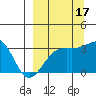 Adak Bight tide chart for Friday, September 17, 2021