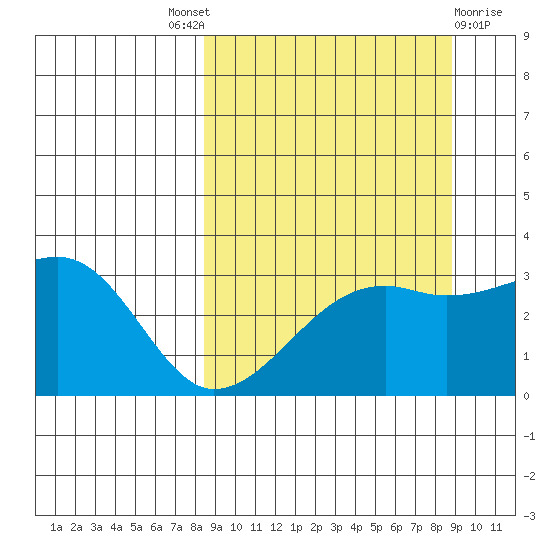 Adak Bight tide chart for Sunday, September 19, 2021
