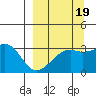 Adak Bight tide chart for Sunday, September 19, 2021