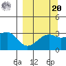 Adak Bight tide chart for Monday, September 20, 2021