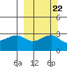 Adak Bight tide chart for Wednesday, September 22, 2021