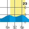 Adak Bight tide chart for Thursday, September 23, 2021