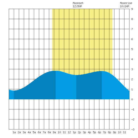 Adak Bight tide chart for Friday, September 24, 2021