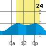 Adak Bight tide chart for Friday, September 24, 2021