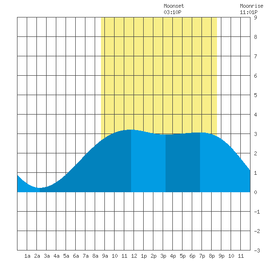 Adak Bight tide chart for Sunday, September 26, 2021