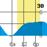 Adak Bight tide chart for Thursday, September 30, 2021