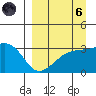 Adak Bight tide chart for Monday, September 6, 2021