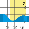 Adak Bight tide chart for Tuesday, September 7, 2021