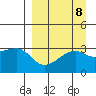 Adak Bight tide chart for Wednesday, September 8, 2021
