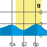 Adak Bight tide chart for Thursday, September 9, 2021