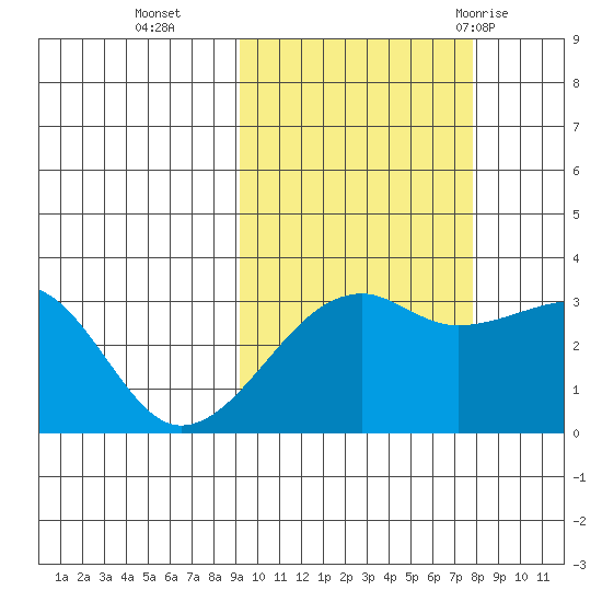 Adak Bight tide chart for Saturday, October 16, 2021